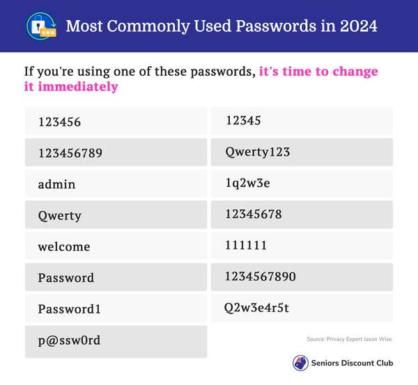 A tech expert unveils the top vulnerable passwords for 2024—protect ...