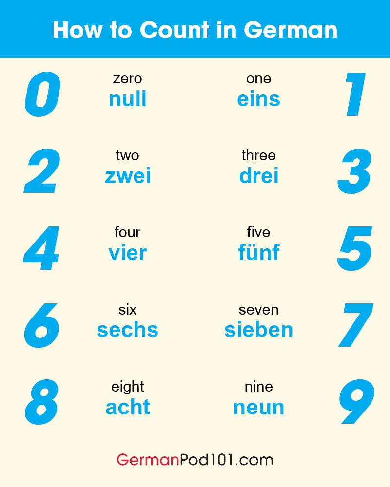 How To Count To Ten In German