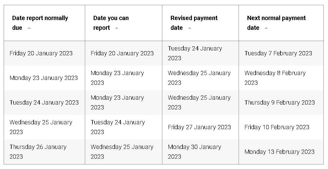 Heads up! Centrelink says changes due in reporting, payment dates over
