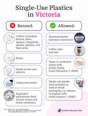 Single-Use Plastics in Victoria.jpg