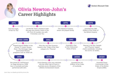 Olivia Newton-John's career highlights 1.jpg