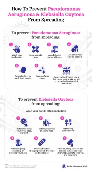 How to prevent Pseudomonas aeruginosa and Klebsiella oxytoca from spreading_ (1).jpg