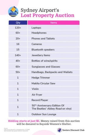 Sydney Airport's Lost Property Auction (1).jpg