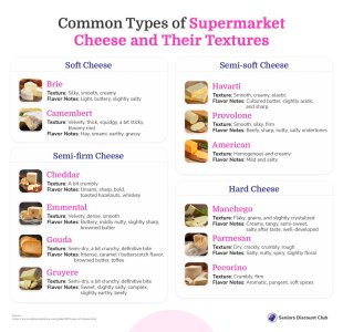 Common types of supermarket cheese and their textures 1.jpg