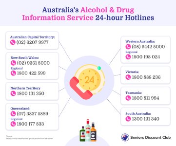 Australia's Alcohol & Drug Information Service 24-hour Hotlines.jpg