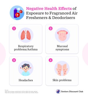 Negative Health Effects of Exposure to Fragranced Air Fresheners and Deodorisers.jpg