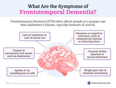 What Are the Symptoms of Frontotemporal Dementia_ (1).jpg