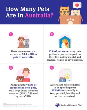 How Many Pets Are In Australia_ (1).jpg