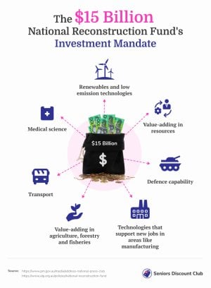 The $15 Billion  National Reconstruction Fund's Investment Mandate.jpg