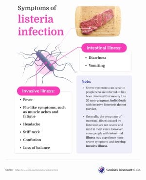 Symptoms of listeria infection b.jpg