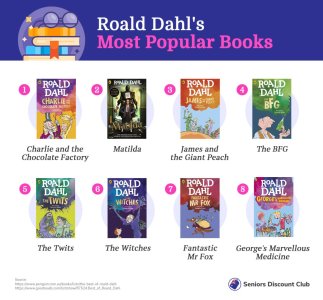 Roald Dahl's Most Popular Books_.jpg