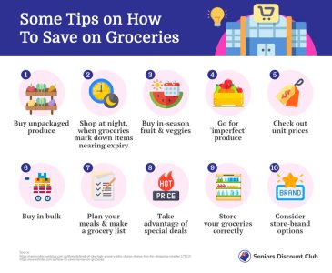 Some Tips on How To Save on Groceries.jpg