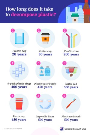 How long does it take to decompose plastic_.jpg