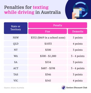 Penalties for texting while driving in Australia.jpg