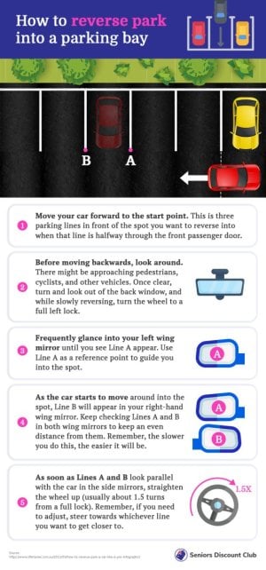 How to reverse park into a parking bay- (1).jpg