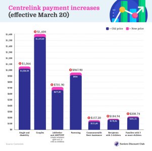 Centrelink payment increases (effective March 20)_.jpg