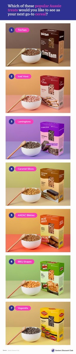 Which of these popular Aussie treats would you like to see as your next go-to cereal_.jpg