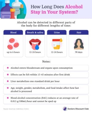 How Long Does Alcohol Stay in Your System_.jpg