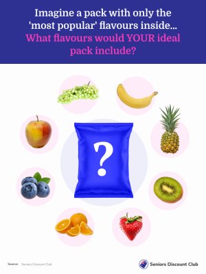 Imagine a pack with only the 'most popular' flavours inside… What flavours would YOUR ideal pa...jpg