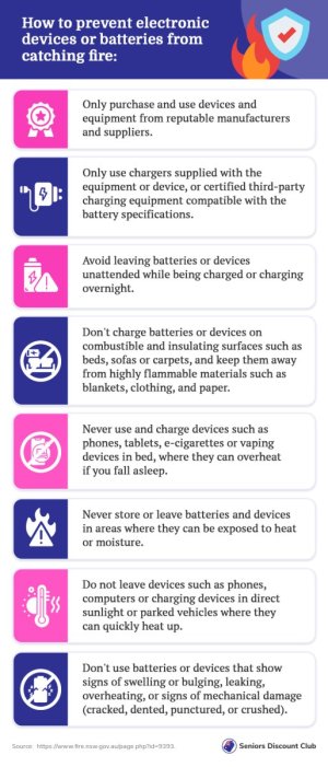 How to prevent electronic devices or batteries from catching fire.jpg