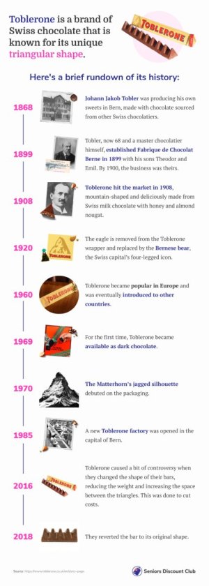 Toblerone history.jpg