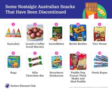 Some Nostalgic Australian Snacks That Have Been Discontinued.jpg