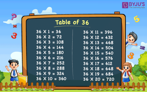 Table-of-36.png