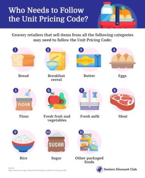 Who Needs to Follow the Unit Pricing Code_ (1).jpg