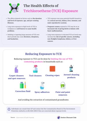 The Health Effects of Trichloroethene (TCE) Exposure.jpg
