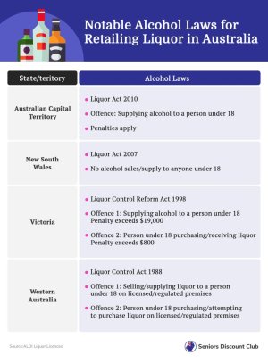 Notable Alcohol Laws for Retailing Liquor in Australia.jpg