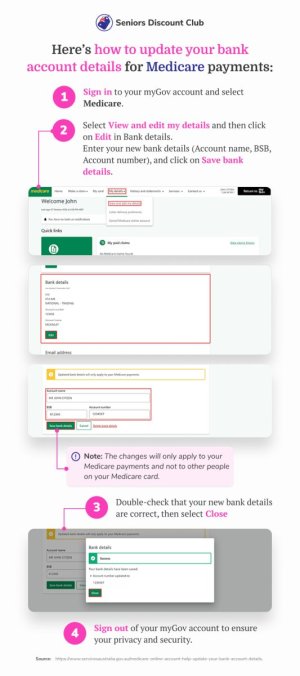 Here’s how to update your bank account details for Medicare payments_.jpg