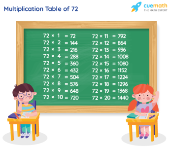 multiplication-table-of-72-1654083830.png