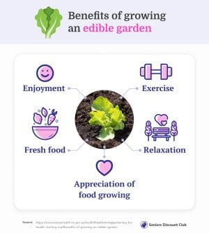 Benefits of growing an edible garden.jpg