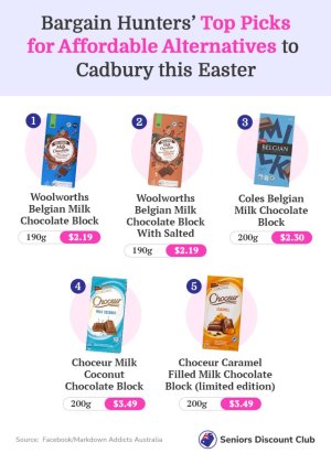 Bargain Hunters’ Top Picks for Affordable Alternatives to Cadbury this Easter.jpg