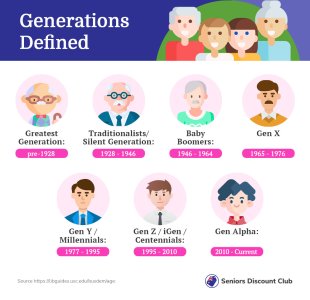 Generations defined.jpg