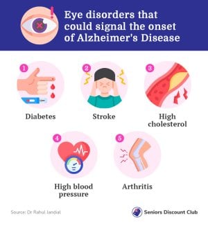 Eye disorders that could signal the onset of Alzheimer's Disease.jpg