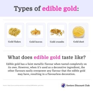 Types of edible gold.jpg