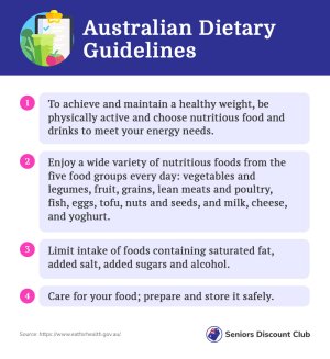 Australian Dietary Guidelines.jpg