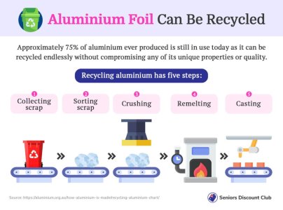 Aluminium Foil Can Be Recycled.jpg