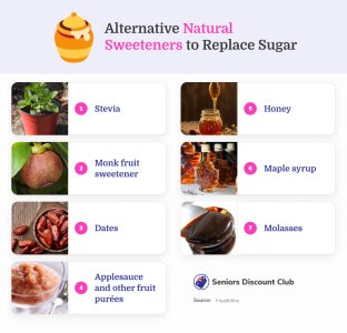 Alternative Natural Sweeteners to Replace Sugar.jpg