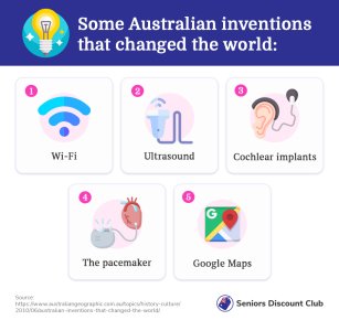 Some Australian inventions that changed the world.jpg