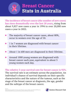 Breast Cancer Stats in Australia.jpg