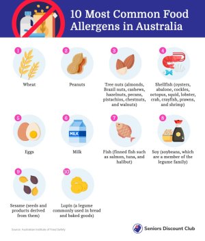 10 Most Common Food Allergens in Australia.jpg