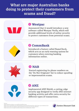 What are major Australian banks doing to protect their customers from scams and fraud_.jpg