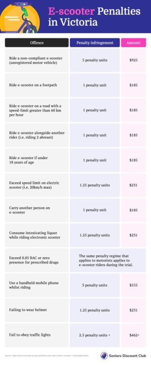 E-scooter Penalties in Victoria.jpg