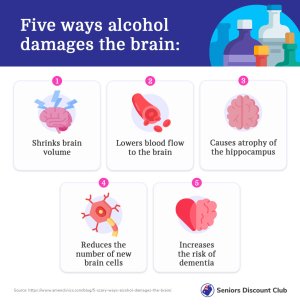 Five ways alcohol damages the brain.jpg