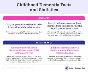 Childhood Dementia Facts and Statistics.jpg