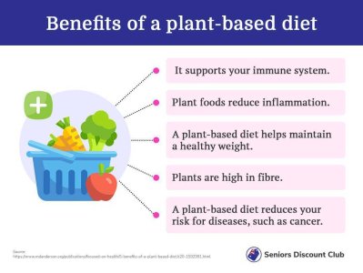 benefits_of_a_plant-based_diet.jpg