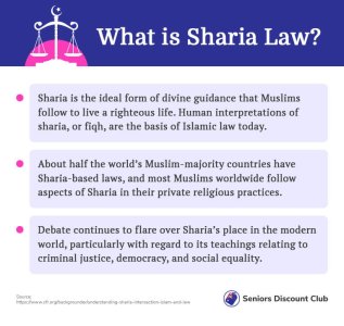 What is Sharia Law.jpg