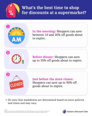 What's the best time to shop for discounts at a supermarket_.jpg